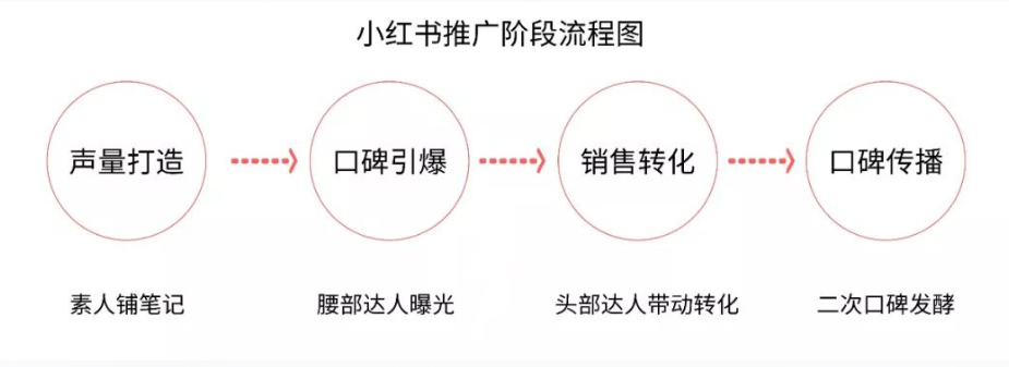 《小紅書KOL速成指南：史上最強(qiáng)的小紅書品牌投放方案》